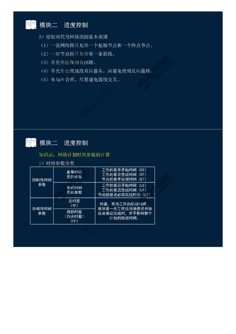 WM_13.模块二-进度控制（二）.mp4_监理工程师_2025监理工程师_2025年监理工程师-各大机构_2025年监理-交通案例_01.精讲班-田.邵楠_讲义