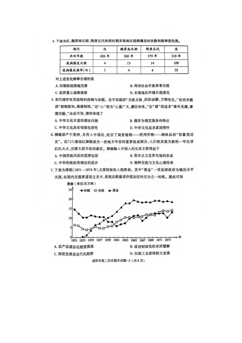 历史_2024-2025高三（6-6月题库）_2024年07月试卷_240712陕西省咸阳市2023-2024学年高二下学期7月期末_陕西省咸阳市2023-2024学年高二下学期7月期末历史