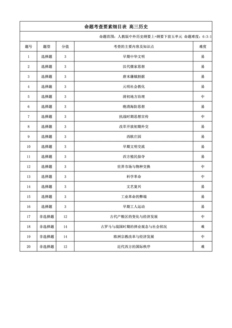 历史答案_2024-2025高三（6-6月题库）_2024年12月试卷_1213东北三省（点石联考）2024-2025学年高三上学期12月联考调研测试_东三省2024-2025学年高三上学期12月调研测试历史