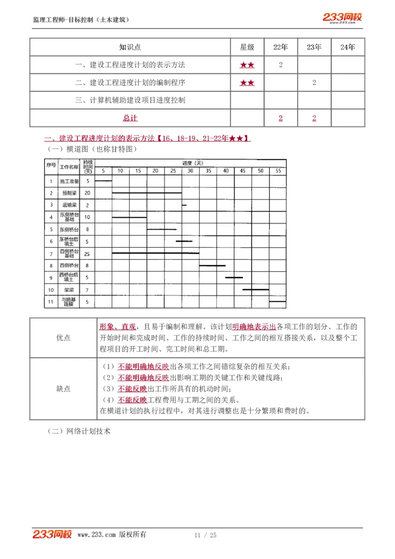 WM_Removed_01-08_监理工程师_2025监理工程师_2025年监理工程师-各大机构_2025年监理-土建目标_机构3-223_01.精讲班-江.凌俊_进度目标_讲义