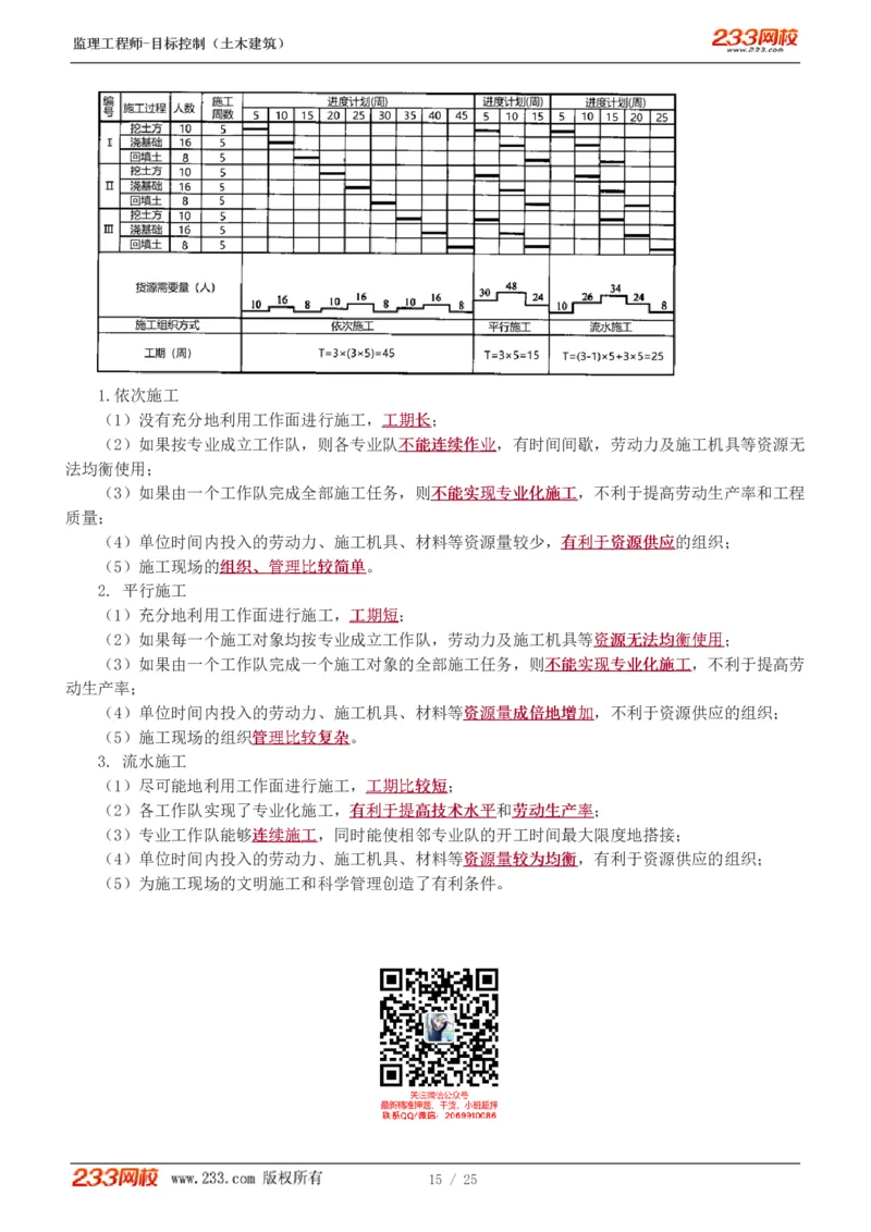 WM_Removed_01-08_监理工程师_2025监理工程师_2025年监理工程师-各大机构_2025年监理-土建目标_机构3-223_01.精讲班-江.凌俊_进度目标_讲义