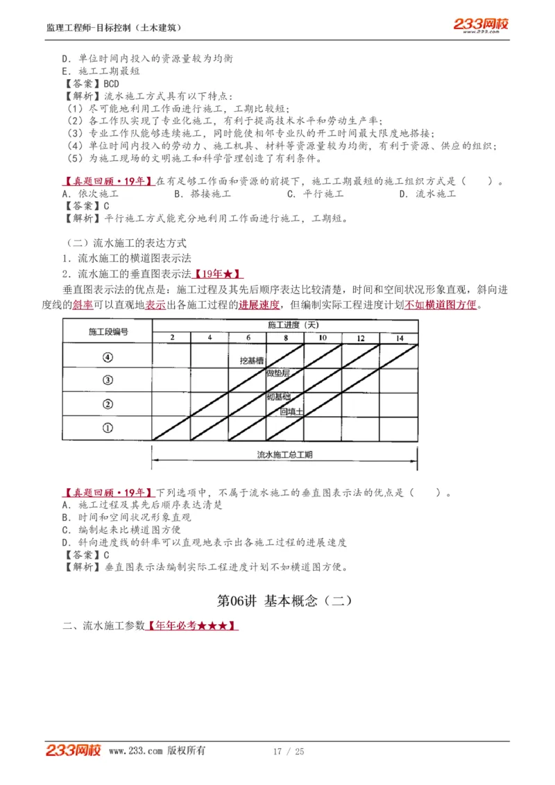 WM_Removed_01-08_监理工程师_2025监理工程师_2025年监理工程师-各大机构_2025年监理-土建目标_机构3-223_01.精讲班-江.凌俊_进度目标_讲义