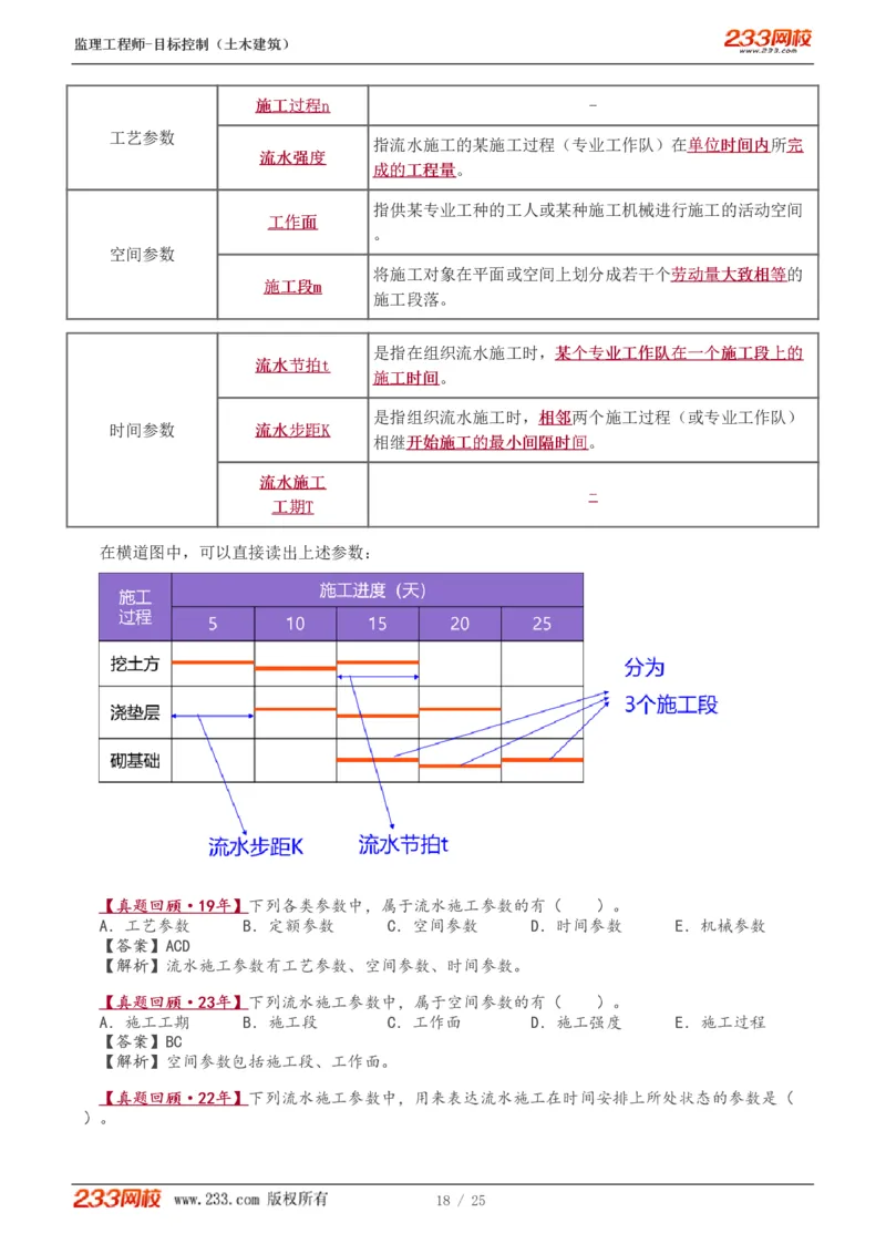 WM_Removed_01-08_监理工程师_2025监理工程师_2025年监理工程师-各大机构_2025年监理-土建目标_机构3-223_01.精讲班-江.凌俊_进度目标_讲义