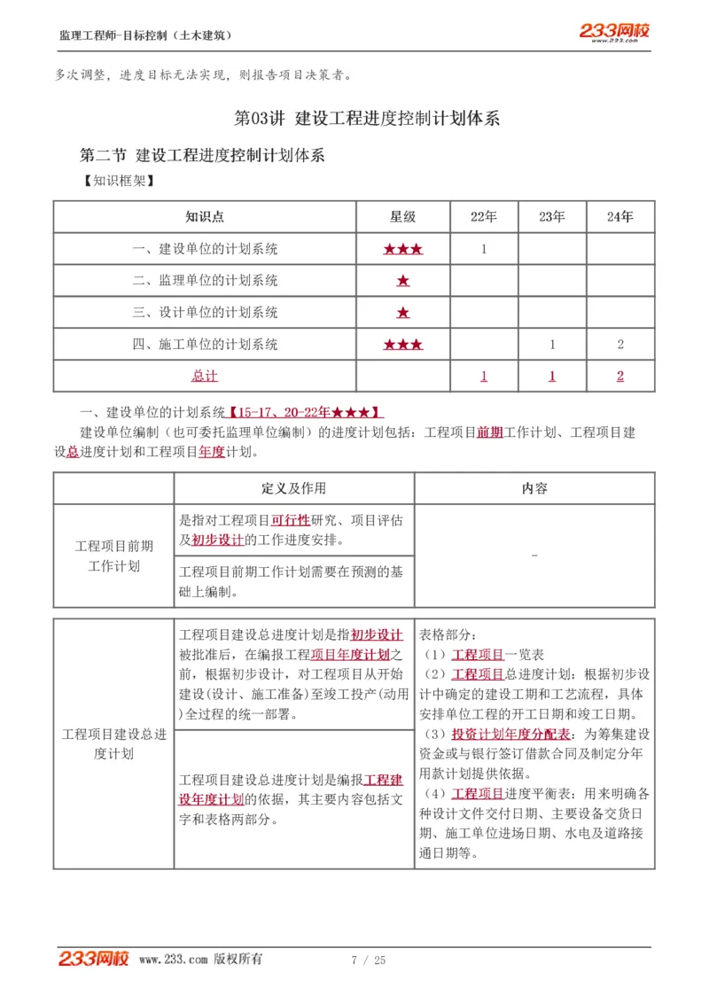 WM_Removed_01-08_监理工程师_2025监理工程师_2025年监理工程师-各大机构_2025年监理-土建目标_机构3-223_01.精讲班-江.凌俊_进度目标_讲义