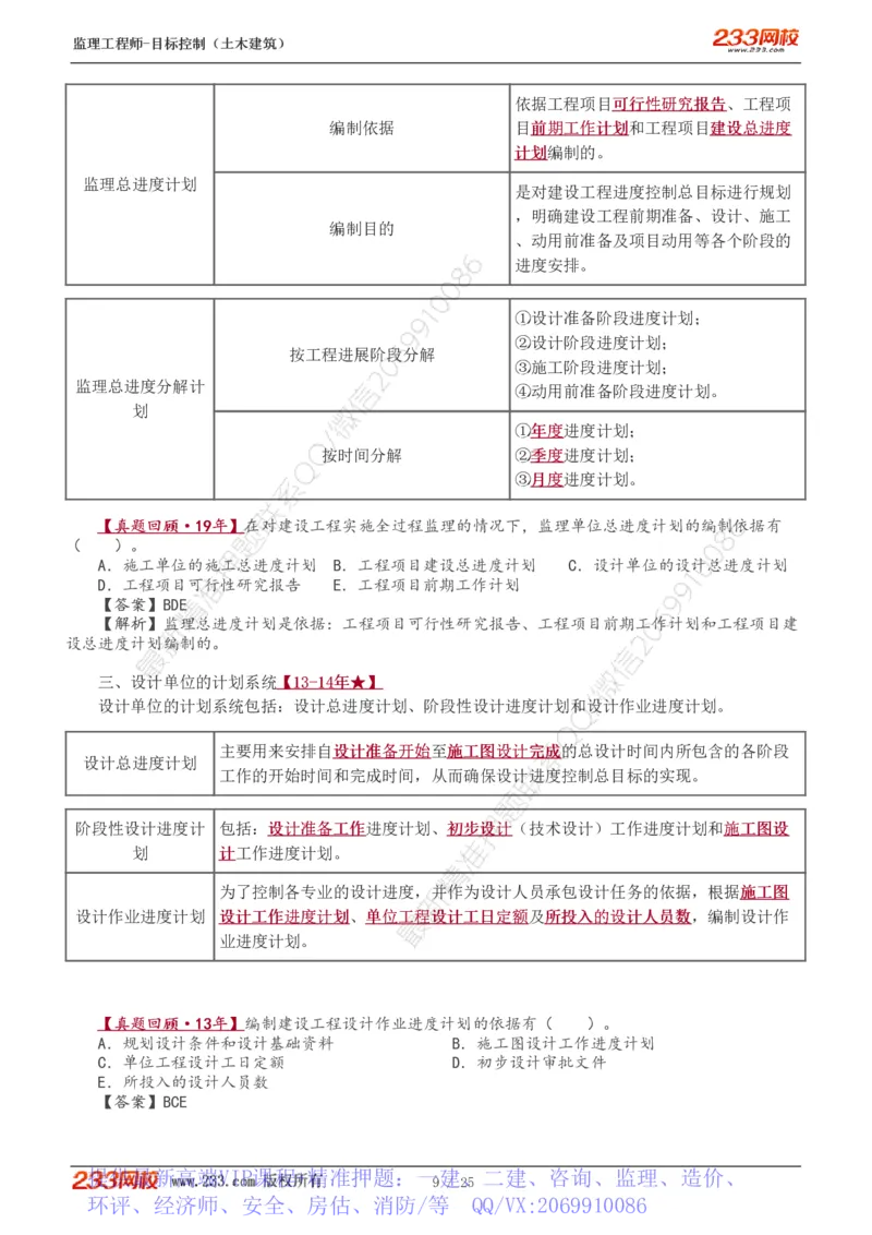 WM_Removed_01-08_监理工程师_2025监理工程师_2025年监理工程师-各大机构_2025年监理-土建目标_机构3-223_01.精讲班-江.凌俊_进度目标_讲义
