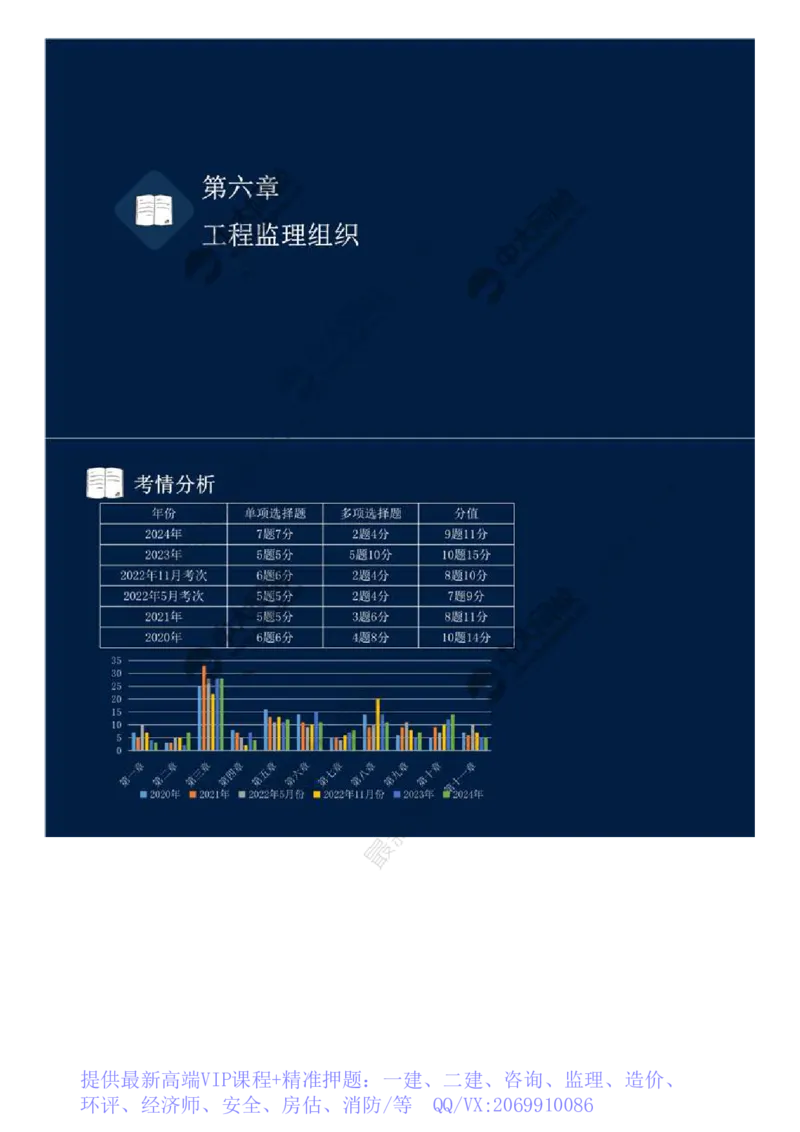 WM_29.第六章-第一节-工程监理委托方式及实施程序.mp4_监理工程师_2025监理工程师_2025年监理工程师-各大机构_2025年监理-概论_机构4-ZD_01.精讲班-王.竹梅_讲义