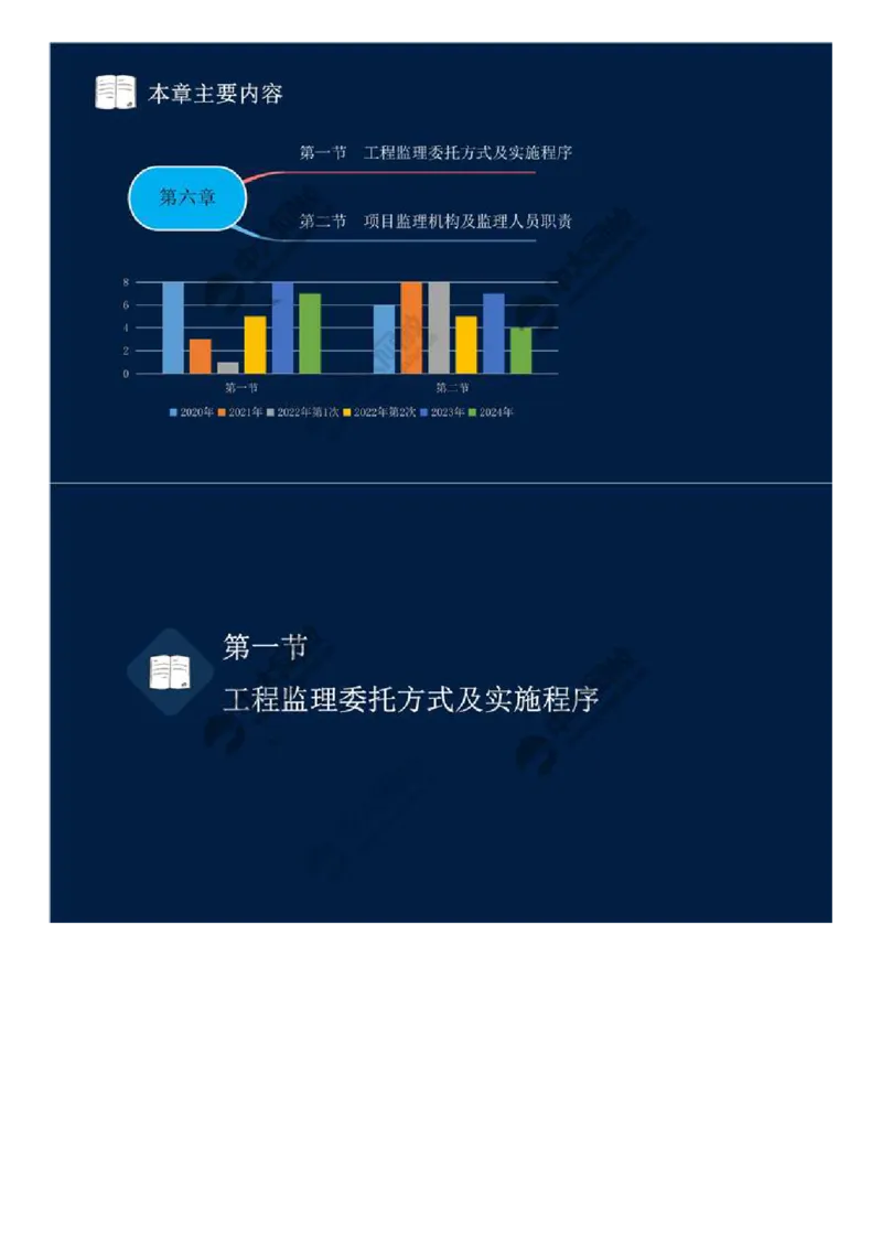 WM_29.第六章-第一节-工程监理委托方式及实施程序.mp4_监理工程师_2025监理工程师_2025年监理工程师-各大机构_2025年监理-概论_机构4-ZD_01.精讲班-王.竹梅_讲义