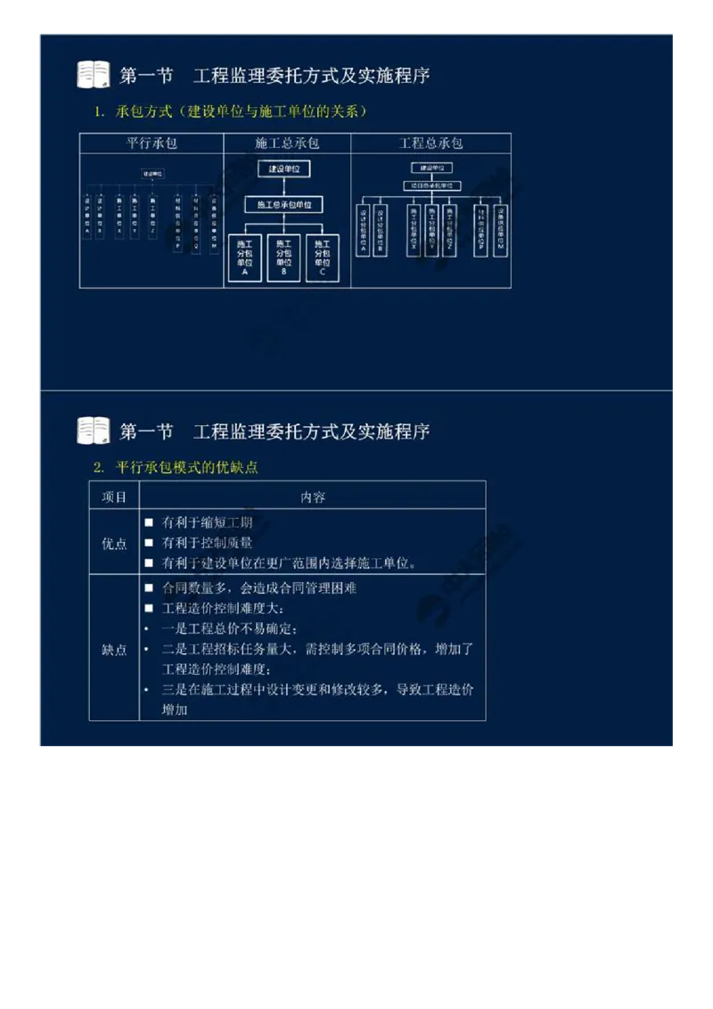WM_29.第六章-第一节-工程监理委托方式及实施程序.mp4_监理工程师_2025监理工程师_2025年监理工程师-各大机构_2025年监理-概论_机构4-ZD_01.精讲班-王.竹梅_讲义