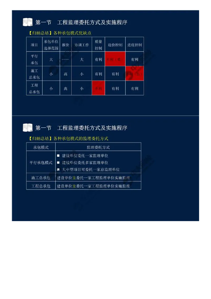 WM_29.第六章-第一节-工程监理委托方式及实施程序.mp4_监理工程师_2025监理工程师_2025年监理工程师-各大机构_2025年监理-概论_机构4-ZD_01.精讲班-王.竹梅_讲义
