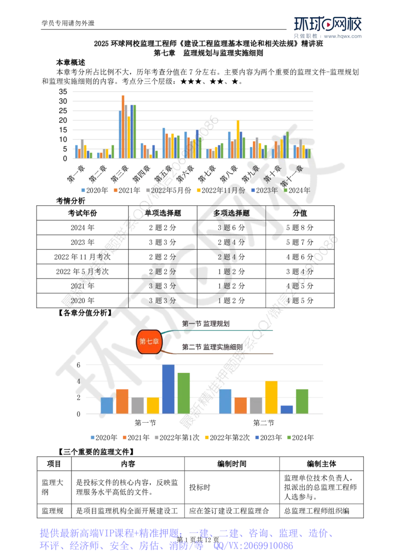 WM_18.第七章第一节监理规划_监理工程师_2025监理工程师_2025年监理工程师-各大机构_2025年监理-概论_机构1-HQ_01.精讲班-王.竹梅_讲义