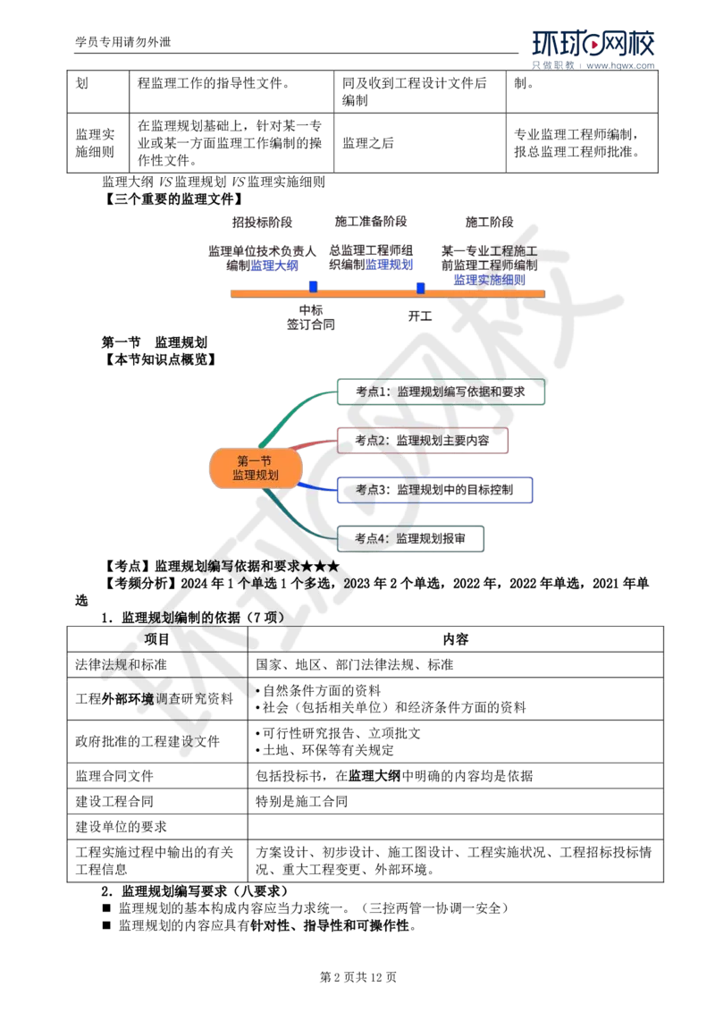 WM_18.第七章第一节监理规划_监理工程师_2025监理工程师_2025年监理工程师-各大机构_2025年监理-概论_机构1-HQ_01.精讲班-王.竹梅_讲义