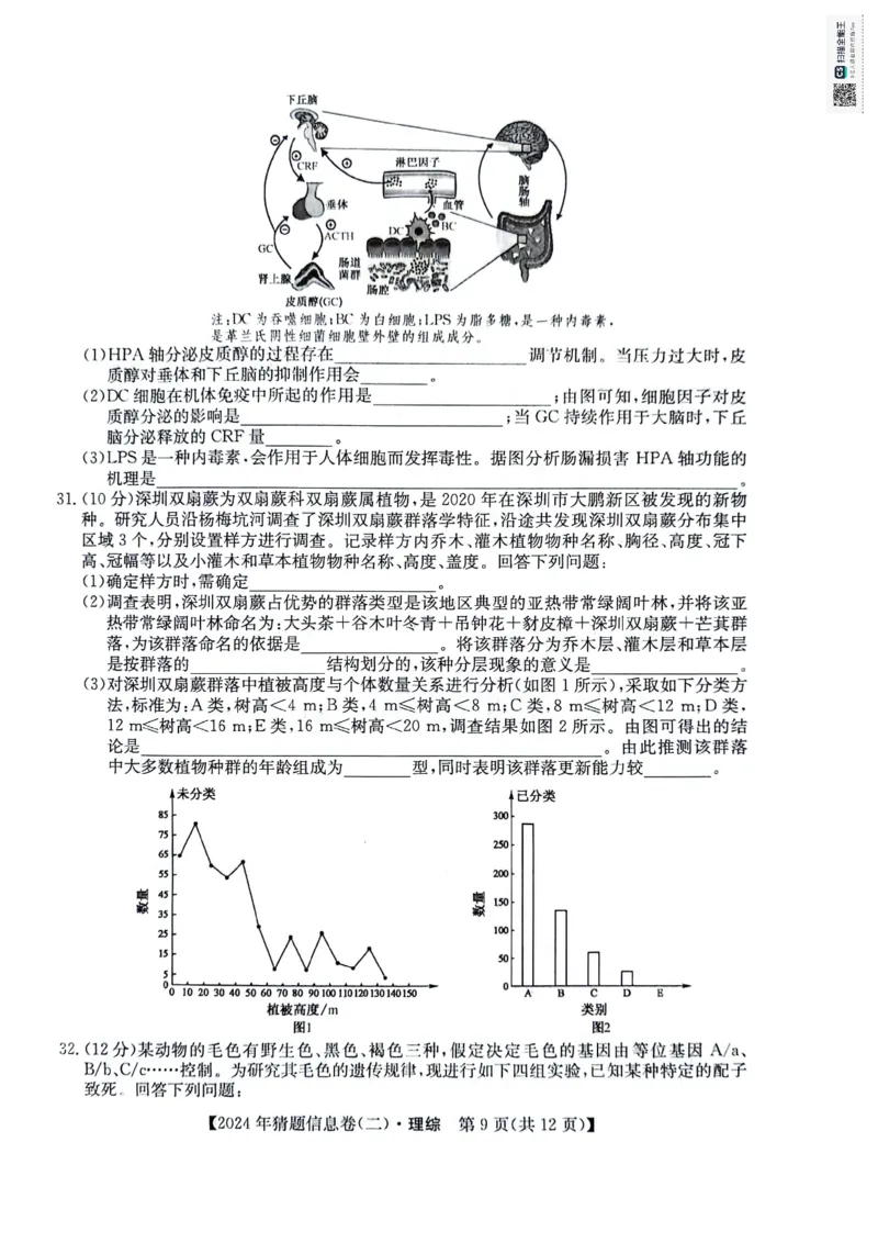 理科综合试题_2024年5月_01按日期_25号_2024届高三下学期高考猜题信息卷（二）_2024届高三下学期高考猜题信息卷（二）理综试题