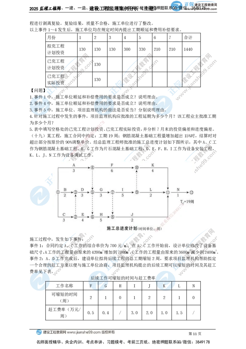 JG-土建案例-关键20题_监理工程师_2025监理工程师_2025年监理工程师SVIP_2025年监理土建案例SVIP_05-考前密训✿央企特训✿机构普押_07-案例《关键50题》JG