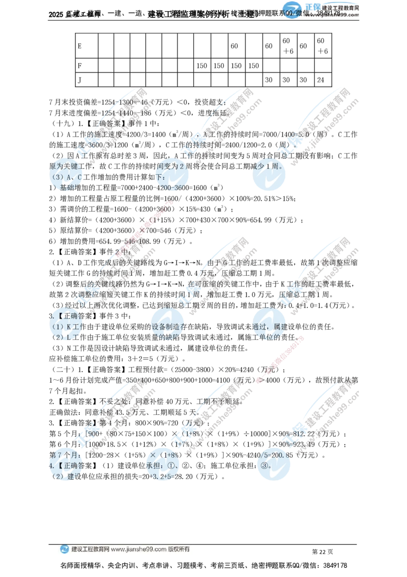 JG-土建案例-关键20题_监理工程师_2025监理工程师_2025年监理工程师SVIP_2025年监理土建案例SVIP_05-考前密训✿央企特训✿机构普押_07-案例《关键50题》JG