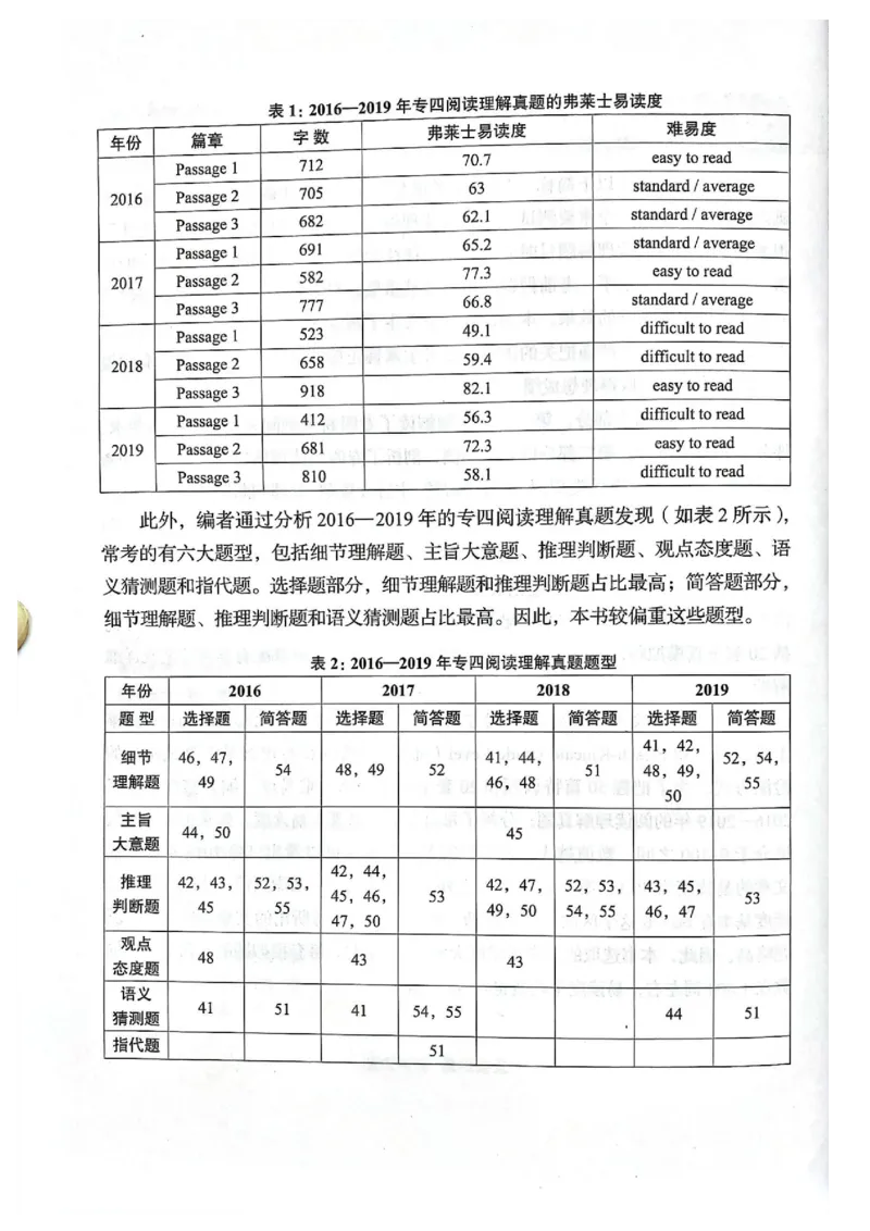 TEM4新题型-阅读理解_2025专四专八真题及备考资料_2009-2024专四真题+备考资料_2024专四备考资料合辑（电子书）_24专四阅读_2024英语专业四级阅读理解