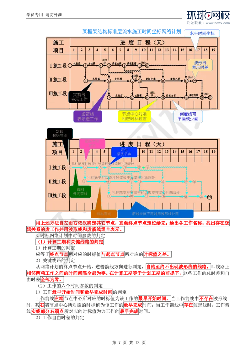 WM_19.进度：第二章第一节网络计划技术基本知识(二)_监理工程师_2025监理工程师_2025年监理工程师-各大机构_2025年监理-水利目标_01.精讲班-吕.桂军_讲义