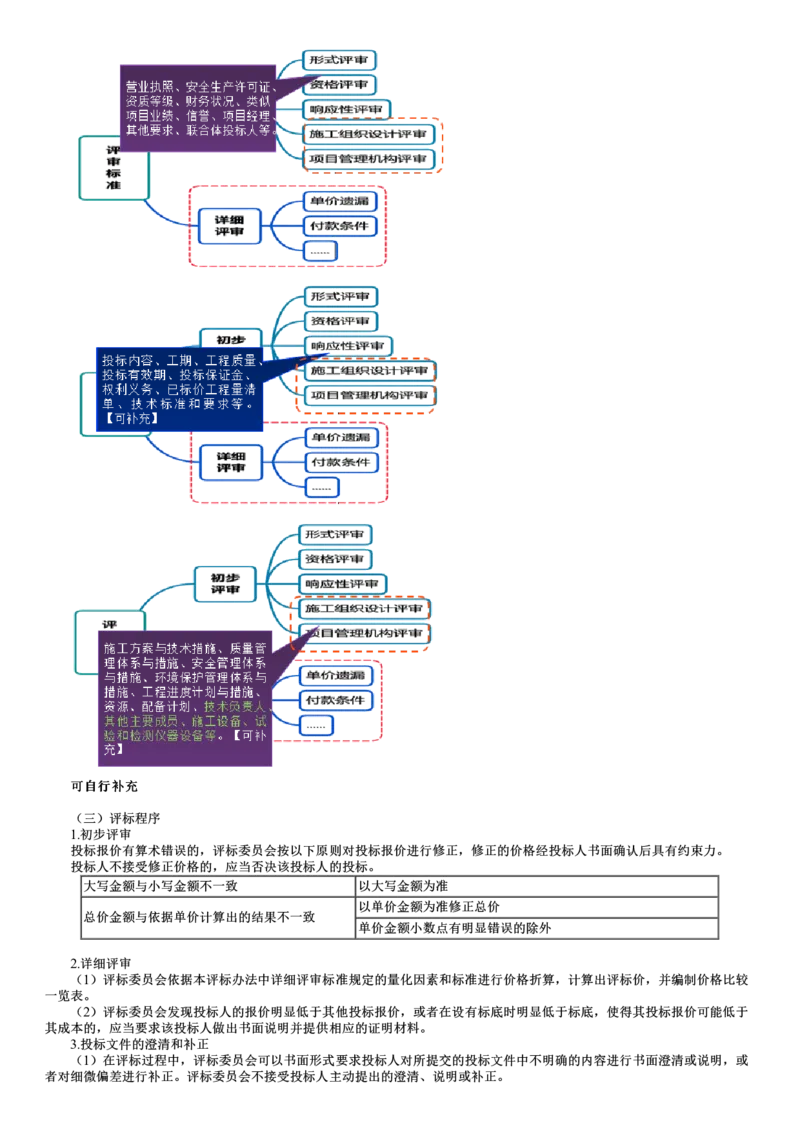 WM_03-第04讲　施工评标办法_监理工程师_2025监理工程师_2025年监理工程师-各大机构_2025年监理-合同_机构2-JG_01.精讲班-尹.嘉_讲义