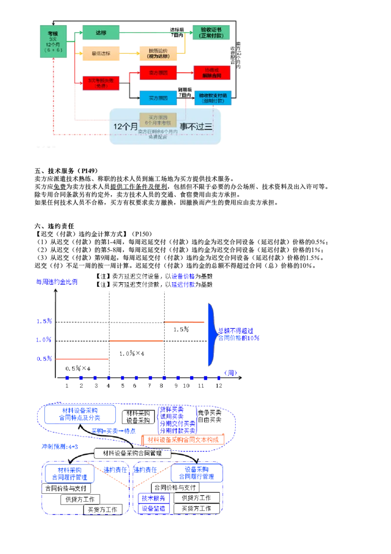 WM_08-第01讲　材料设备采购合同管理_监理工程师_2025监理工程师_2025年监理工程师-各大机构_2025年监理-合同_机构2-JG_03.考前串讲-尹.嘉_讲义