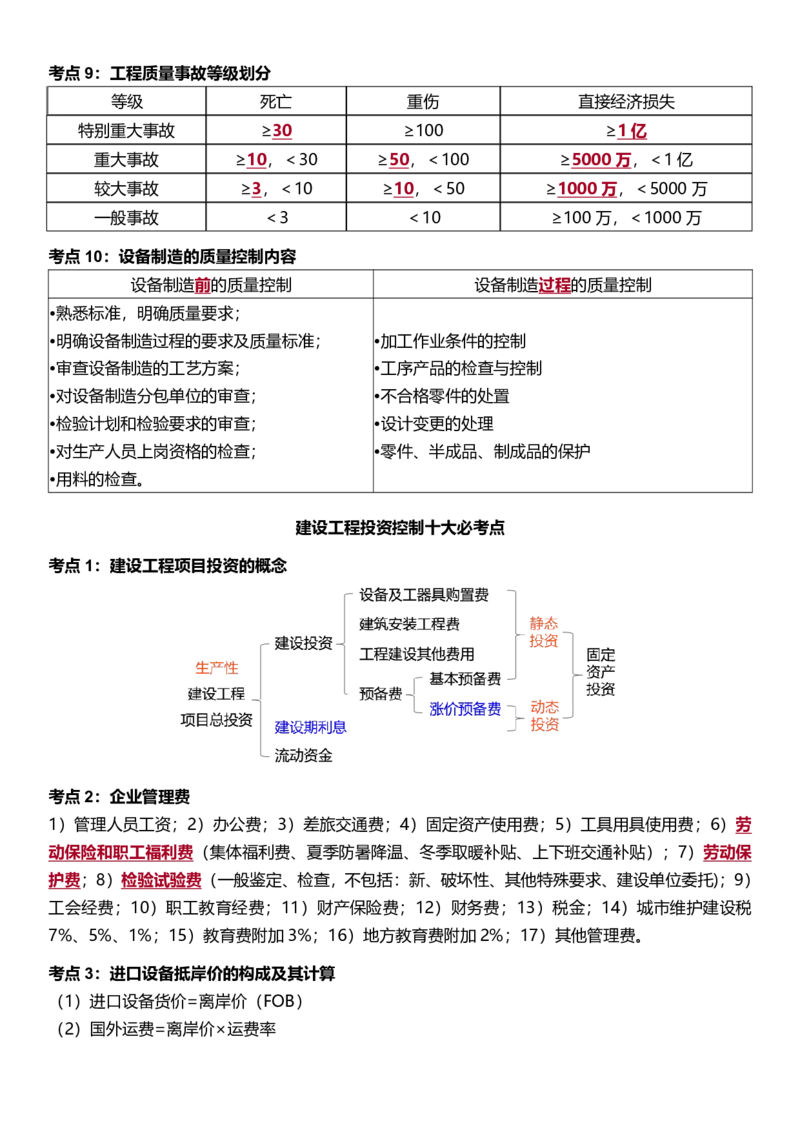 WM_2025年监理-土建控制-十大必考点_监理工程师_2025监理工程师_2025年监理工程师-各大机构_2025年监理-土建目标_机构3-223_07.考前十页纸