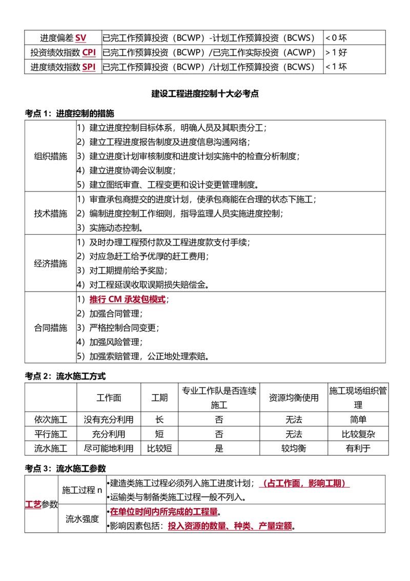 WM_2025年监理-土建控制-十大必考点_监理工程师_2025监理工程师_2025年监理工程师-各大机构_2025年监理-土建目标_机构3-223_07.考前十页纸