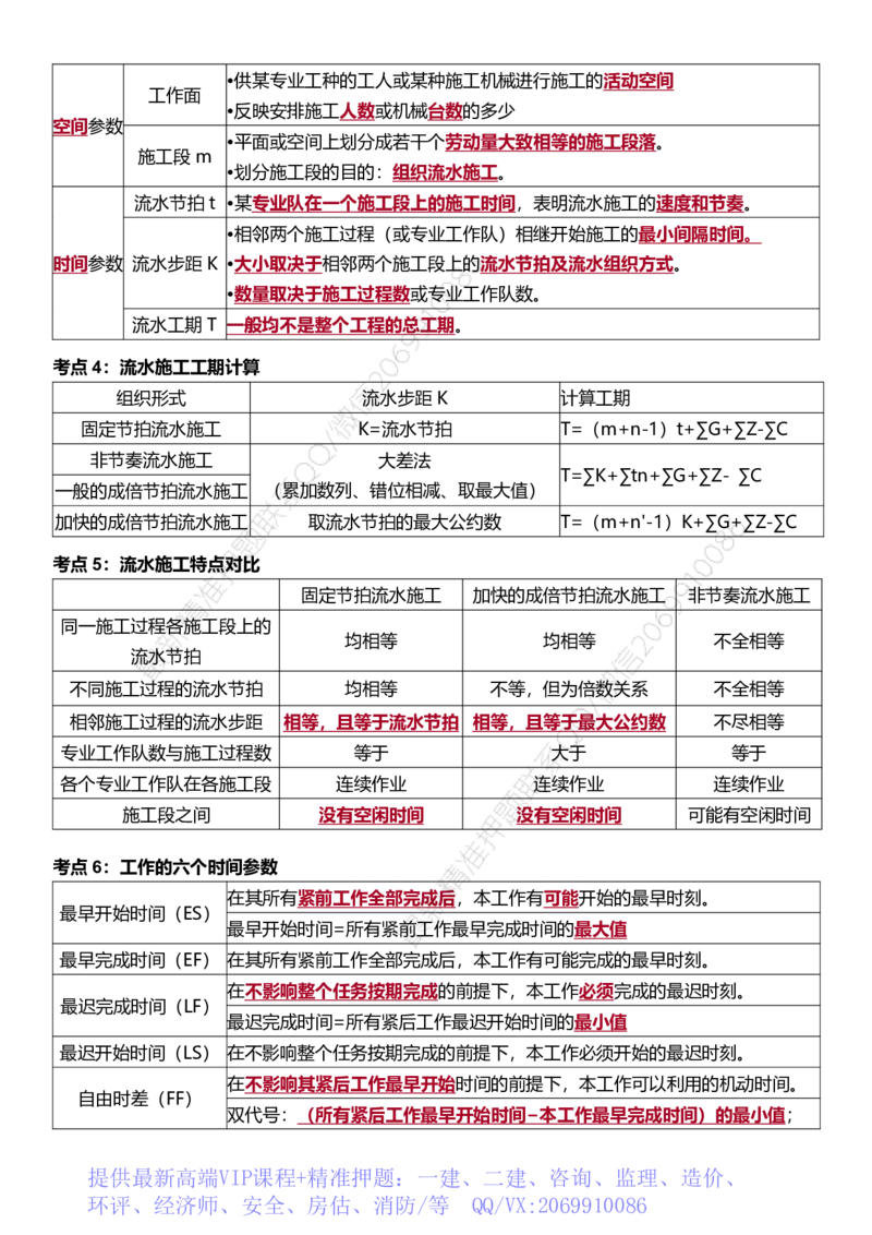 WM_2025年监理-土建控制-十大必考点_监理工程师_2025监理工程师_2025年监理工程师-各大机构_2025年监理-土建目标_机构3-223_07.考前十页纸