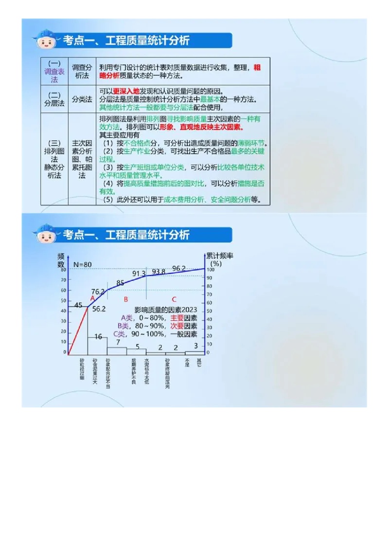 WM_01.《建设工程目标控制（土木建筑）》冲关直播密训（1）.mp4_监理工程师_2025监理工程师_2025年监理工程师-各大机构_2025年监理-土建目标_机构4-ZD_02.冲关密训-王.洪强