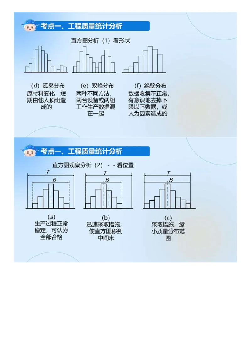 WM_01.《建设工程目标控制（土木建筑）》冲关直播密训（1）.mp4_监理工程师_2025监理工程师_2025年监理工程师-各大机构_2025年监理-土建目标_机构4-ZD_02.冲关密训-王.洪强
