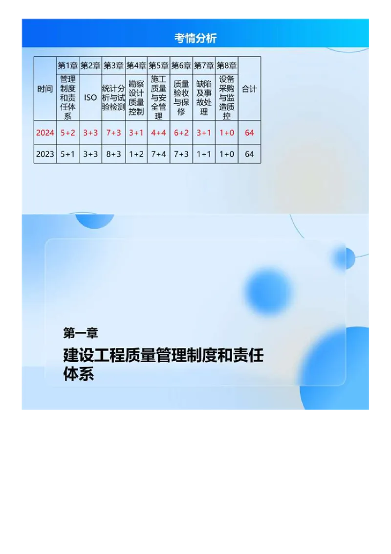 WM_01.《建设工程目标控制（土木建筑）》冲关直播密训（1）.mp4_监理工程师_2025监理工程师_2025年监理工程师-各大机构_2025年监理-土建目标_机构4-ZD_02.冲关密训-王.洪强