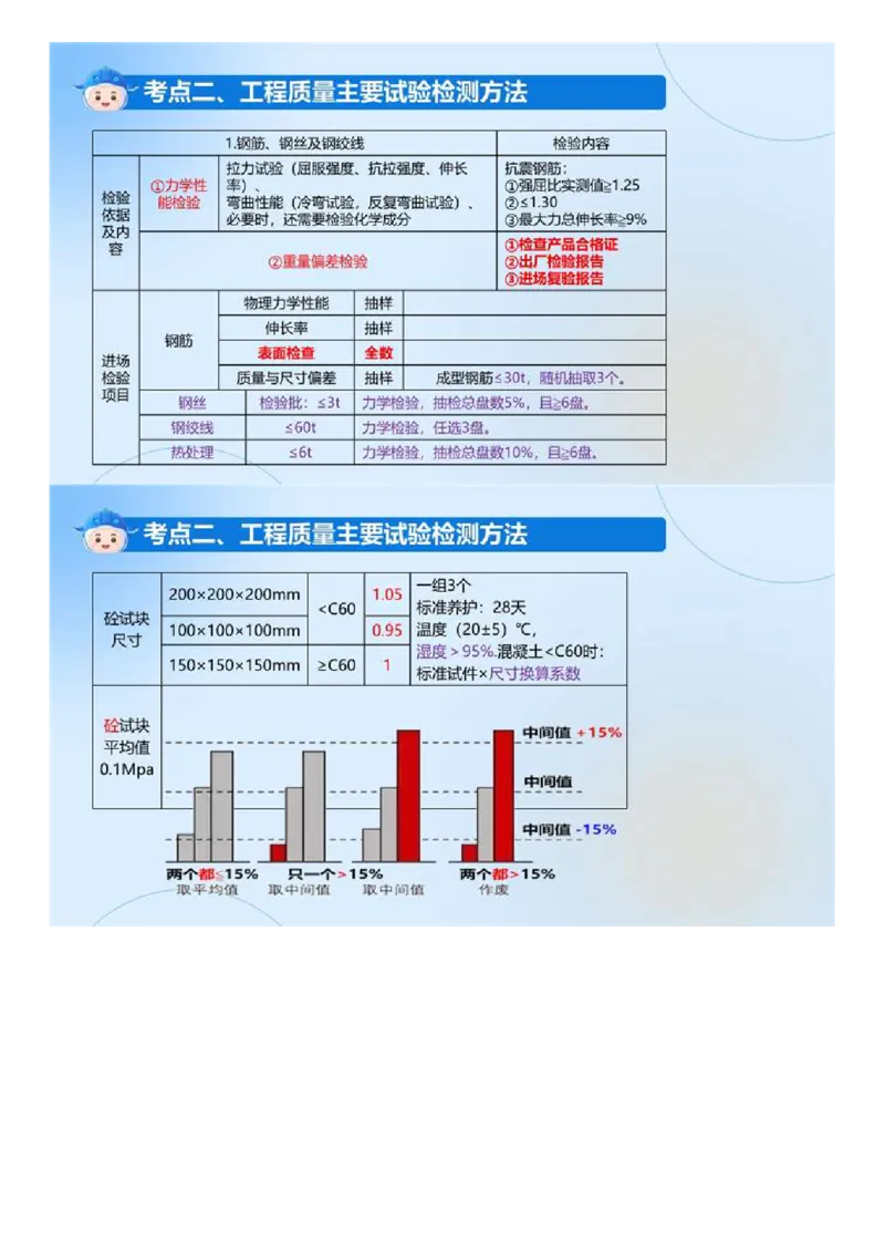 WM_01.《建设工程目标控制（土木建筑）》冲关直播密训（1）.mp4_监理工程师_2025监理工程师_2025年监理工程师-各大机构_2025年监理-土建目标_机构4-ZD_02.冲关密训-王.洪强