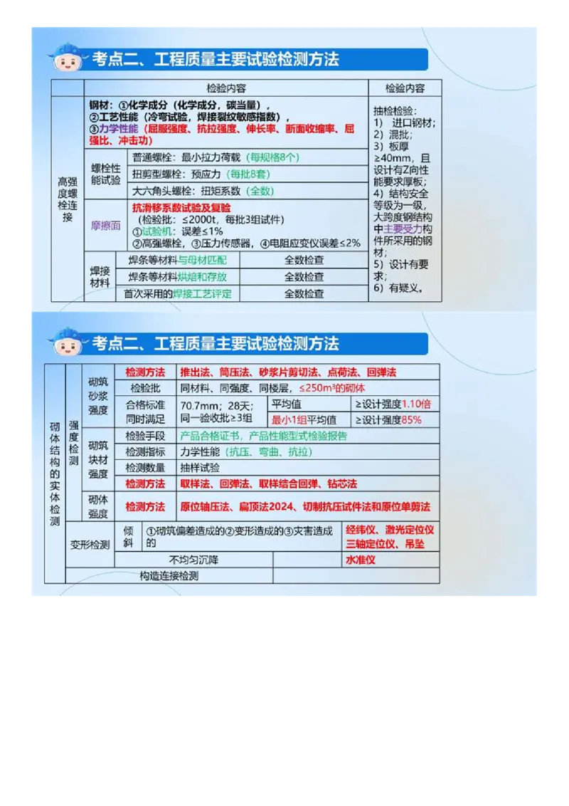 WM_01.《建设工程目标控制（土木建筑）》冲关直播密训（1）.mp4_监理工程师_2025监理工程师_2025年监理工程师-各大机构_2025年监理-土建目标_机构4-ZD_02.冲关密训-王.洪强