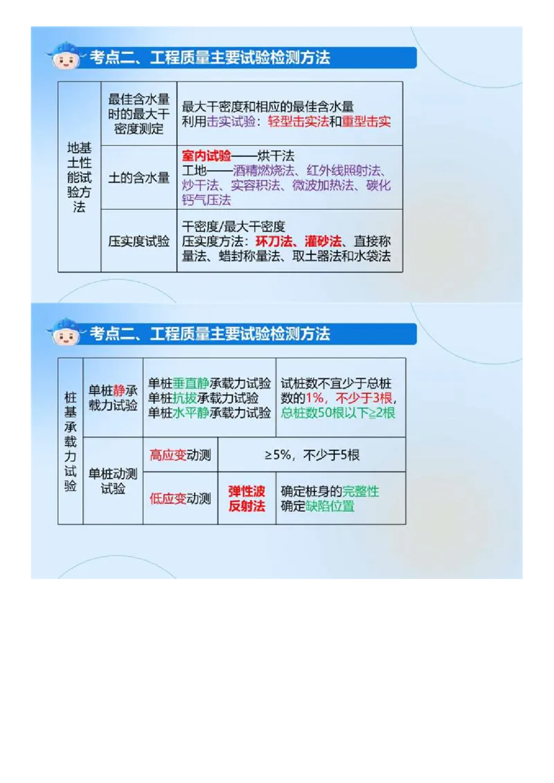 WM_01.《建设工程目标控制（土木建筑）》冲关直播密训（1）.mp4_监理工程师_2025监理工程师_2025年监理工程师-各大机构_2025年监理-土建目标_机构4-ZD_02.冲关密训-王.洪强