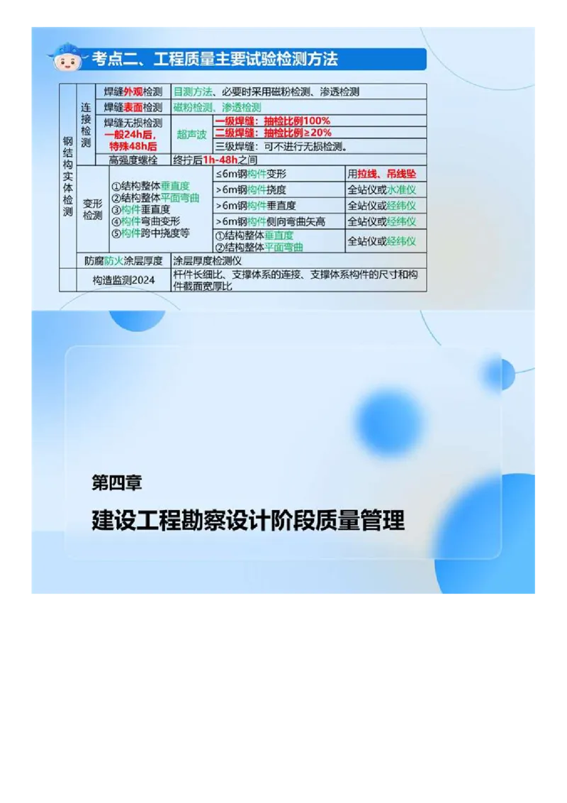 WM_01.《建设工程目标控制（土木建筑）》冲关直播密训（1）.mp4_监理工程师_2025监理工程师_2025年监理工程师-各大机构_2025年监理-土建目标_机构4-ZD_02.冲关密训-王.洪强