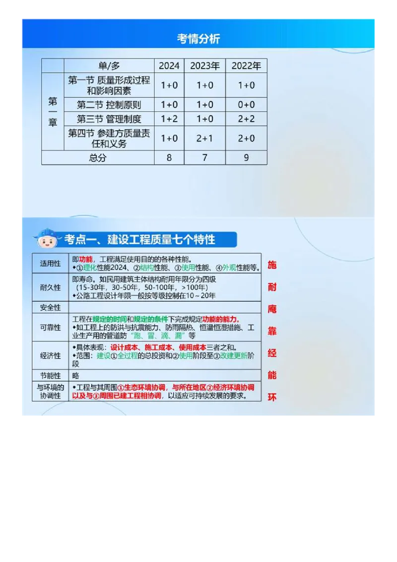 WM_01.《建设工程目标控制（土木建筑）》冲关直播密训（1）.mp4_监理工程师_2025监理工程师_2025年监理工程师-各大机构_2025年监理-土建目标_机构4-ZD_02.冲关密训-王.洪强