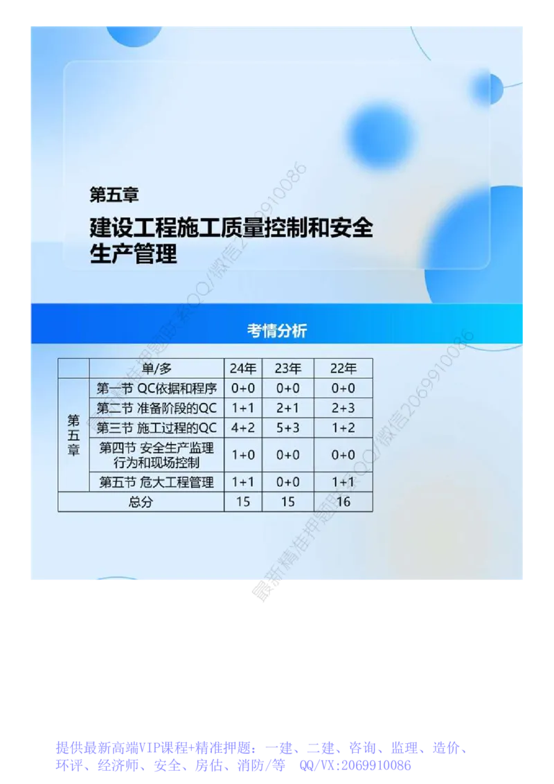 WM_01.《建设工程目标控制（土木建筑）》冲关直播密训（1）.mp4_监理工程师_2025监理工程师_2025年监理工程师-各大机构_2025年监理-土建目标_机构4-ZD_02.冲关密训-王.洪强