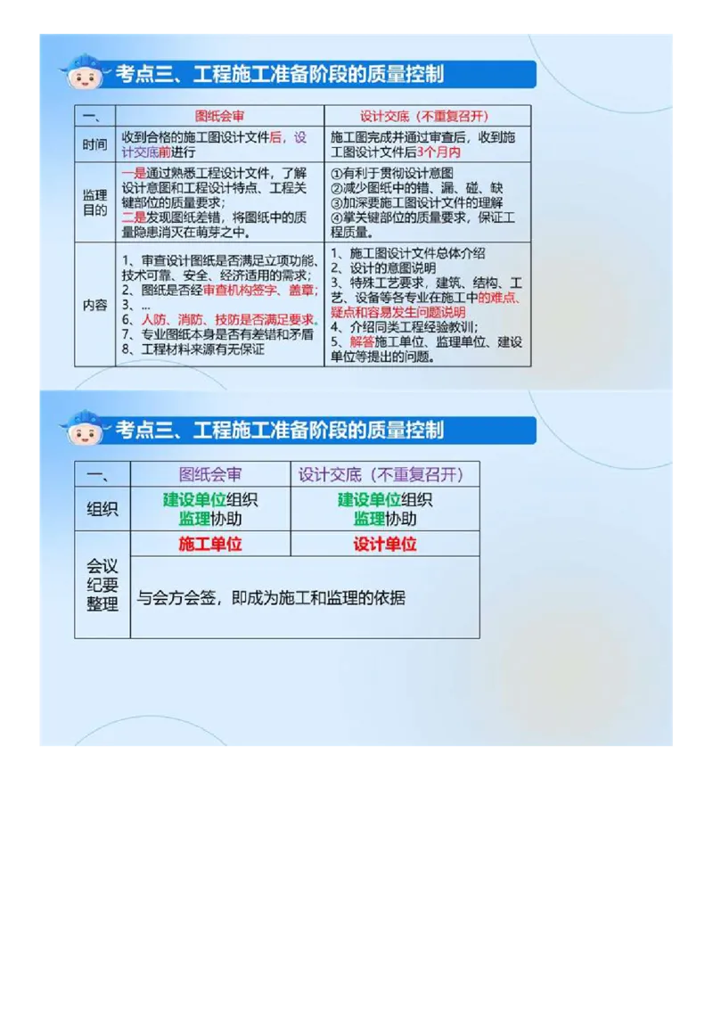 WM_01.《建设工程目标控制（土木建筑）》冲关直播密训（1）.mp4_监理工程师_2025监理工程师_2025年监理工程师-各大机构_2025年监理-土建目标_机构4-ZD_02.冲关密训-王.洪强