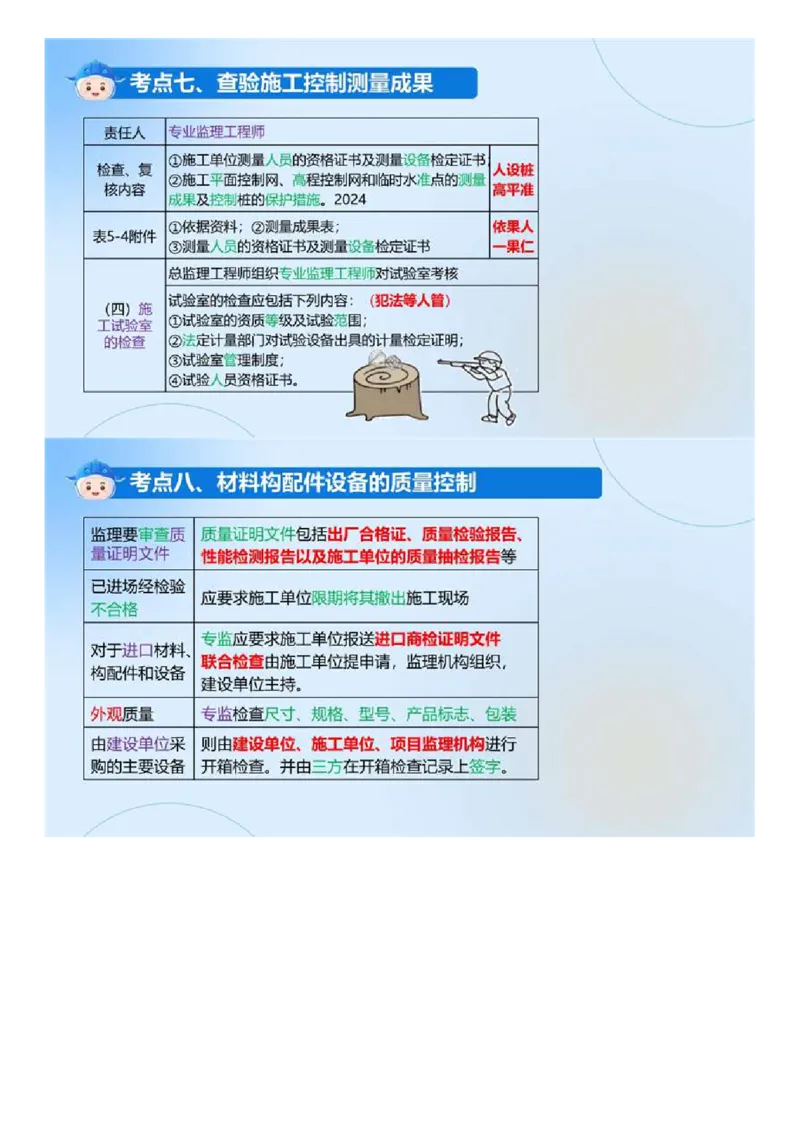 WM_01.《建设工程目标控制（土木建筑）》冲关直播密训（1）.mp4_监理工程师_2025监理工程师_2025年监理工程师-各大机构_2025年监理-土建目标_机构4-ZD_02.冲关密训-王.洪强