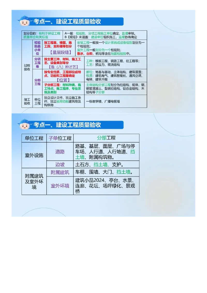 WM_01.《建设工程目标控制（土木建筑）》冲关直播密训（1）.mp4_监理工程师_2025监理工程师_2025年监理工程师-各大机构_2025年监理-土建目标_机构4-ZD_02.冲关密训-王.洪强