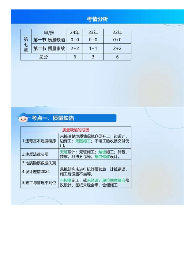 WM_01.《建设工程目标控制（土木建筑）》冲关直播密训（1）.mp4_监理工程师_2025监理工程师_2025年监理工程师-各大机构_2025年监理-土建目标_机构4-ZD_02.冲关密训-王.洪强