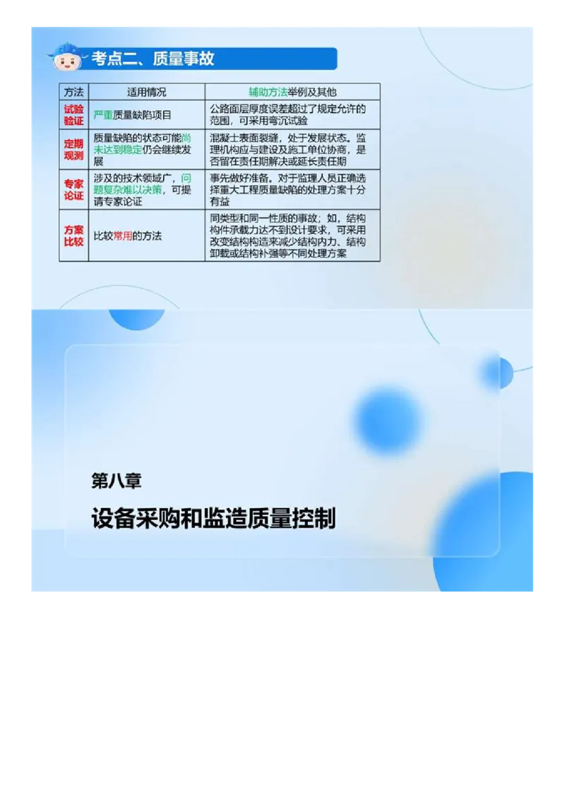 WM_01.《建设工程目标控制（土木建筑）》冲关直播密训（1）.mp4_监理工程师_2025监理工程师_2025年监理工程师-各大机构_2025年监理-土建目标_机构4-ZD_02.冲关密训-王.洪强