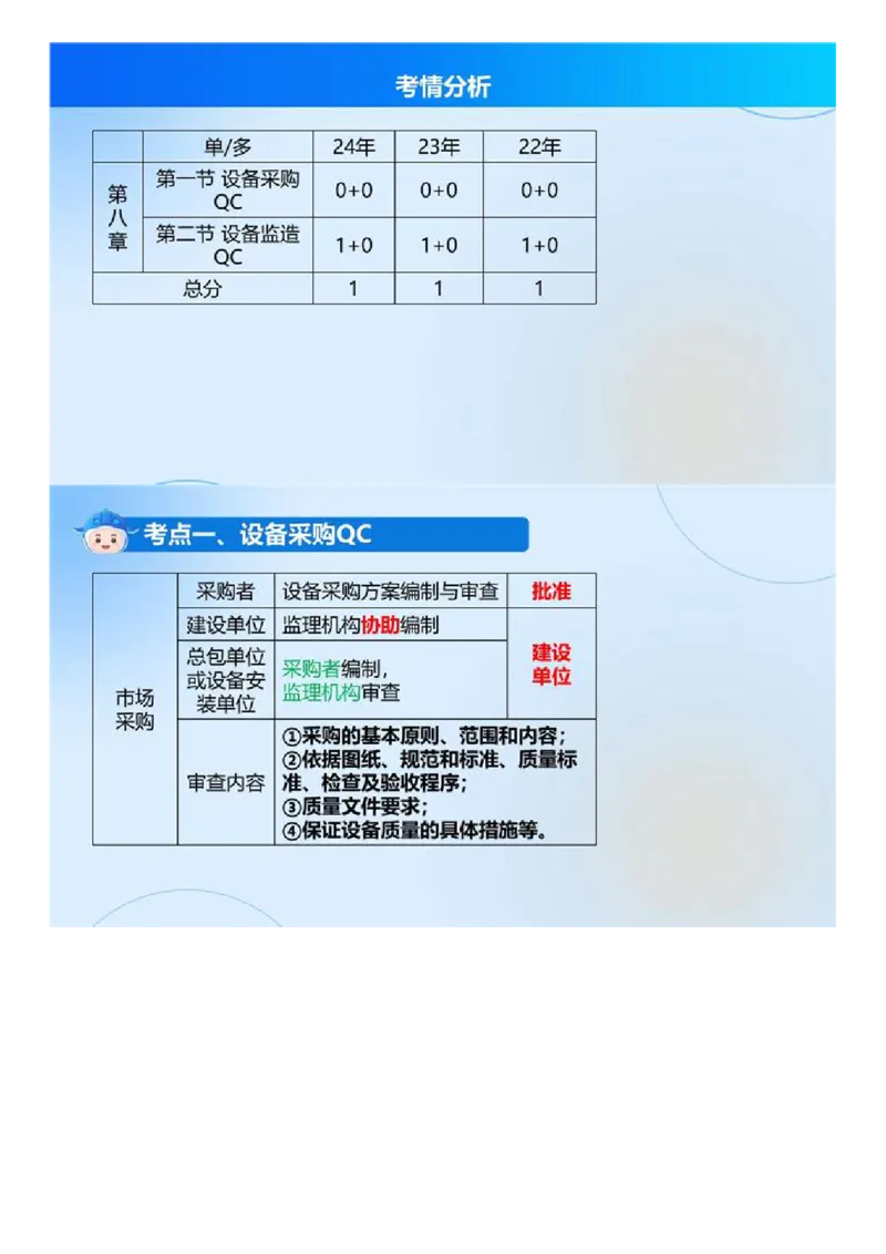 WM_01.《建设工程目标控制（土木建筑）》冲关直播密训（1）.mp4_监理工程师_2025监理工程师_2025年监理工程师-各大机构_2025年监理-土建目标_机构4-ZD_02.冲关密训-王.洪强