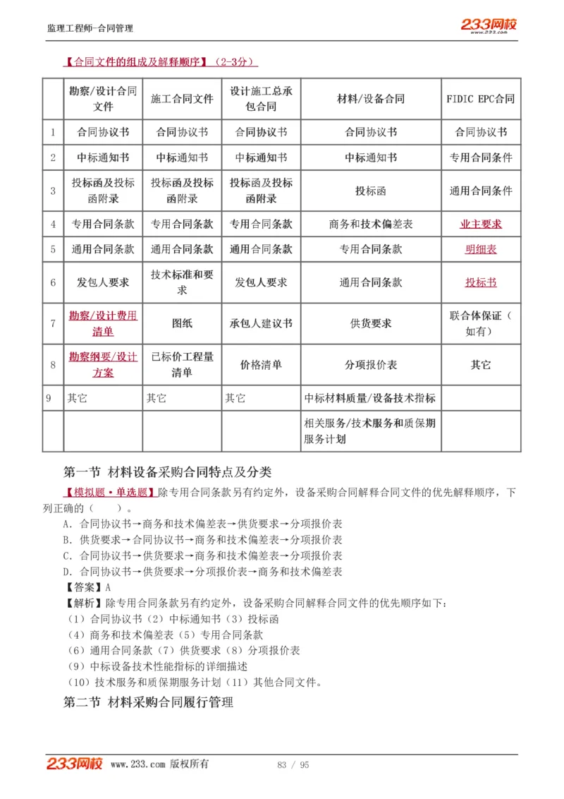 WM_Removed_1-8_监理工程师_2025监理工程师_2025年监理工程师-各大机构_2025年监理-合同_机构3-223_02.习题班-唐.忍_讲义