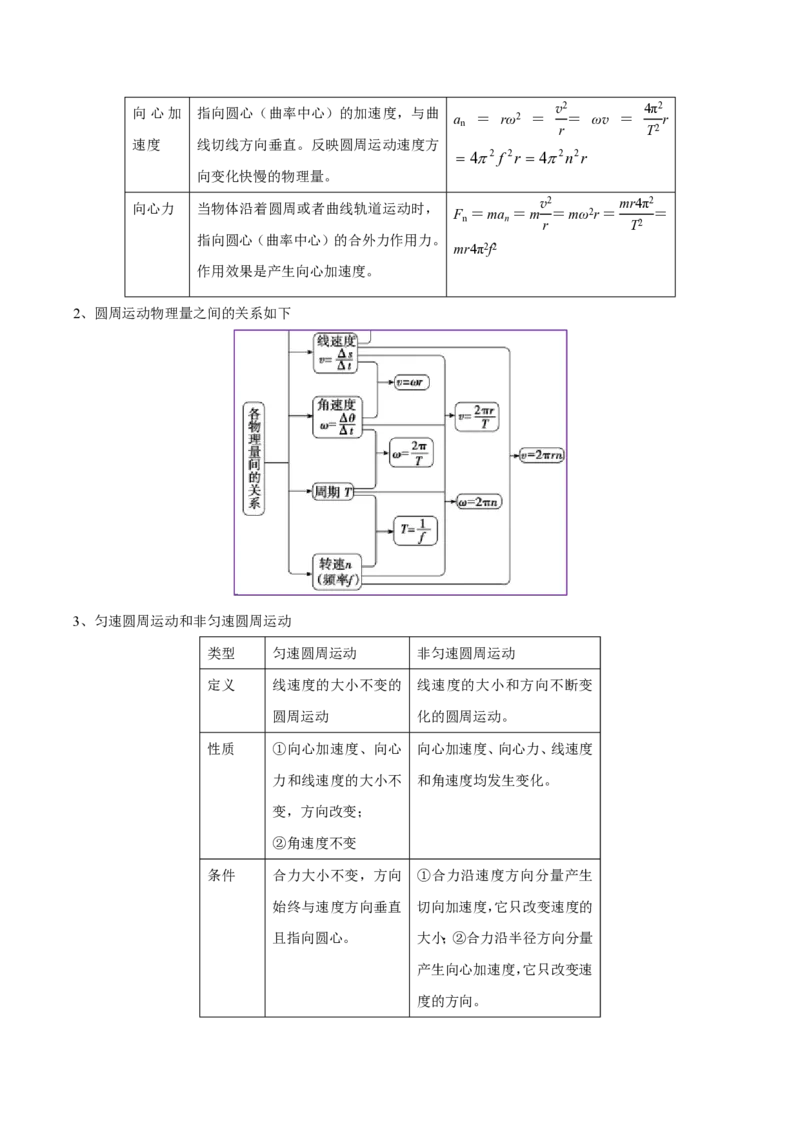 模板05圆周运动（五大题型）（原卷版）_2024-2025高三（6-6月题库）_2025年01月试卷_01012025年高考物理答题技巧与模板构建