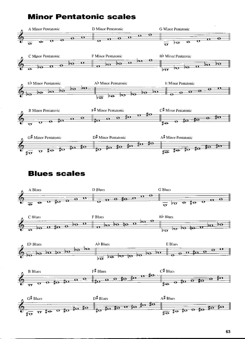 MarkHarrison-BeginningRockKeyboard_一万首著名钢琴曲谱哈农贝多芬合集视频教学电子版高清无水印可打印_07各风格钢琴谱合集_BeginningRockKeyboard_原版钢琴教材附音频