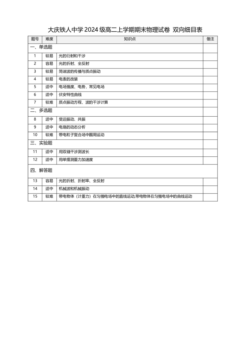 大庆铁人中学2024级期中考试物理双向细目表_2024-2025高二（7-7月题库）_2026年1月高二_260126黑龙江省大庆铁人中学2025-2026学年高二上学期期末考试（全）