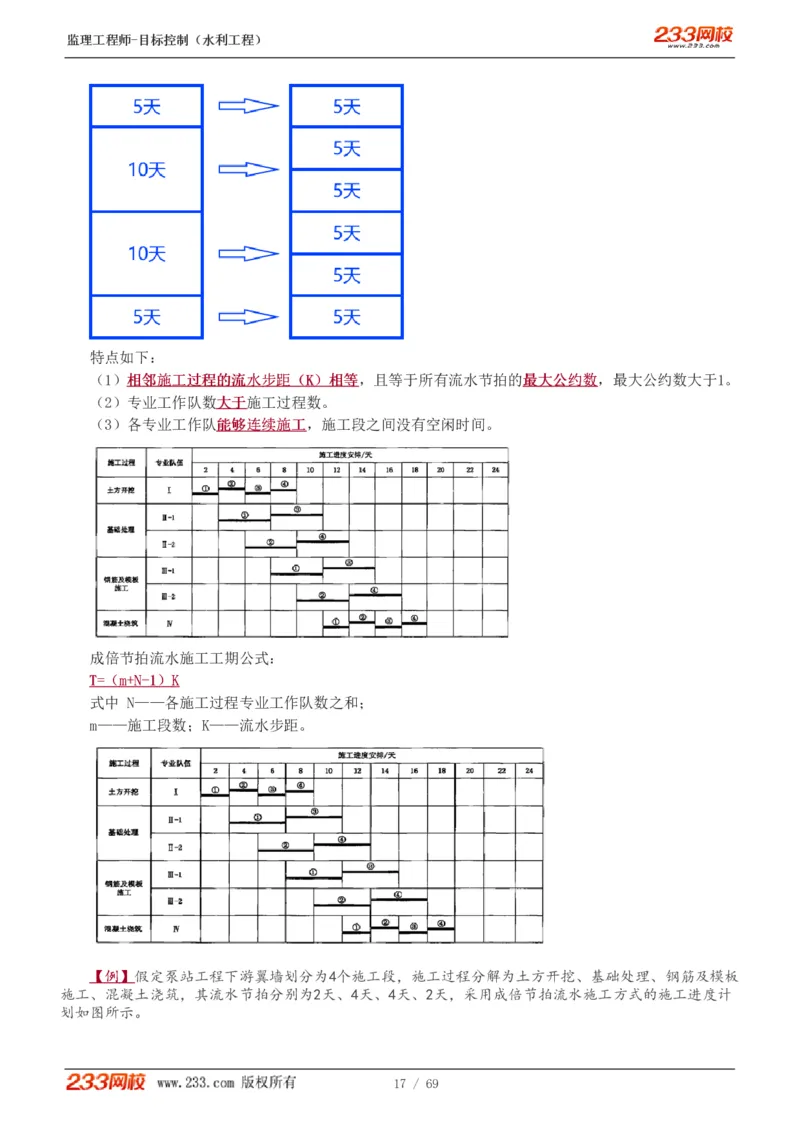 WM_Removed_1-20_监理工程师_2025监理工程师_2025年监理工程师-各大机构_2025年监理-水利目标_01.精讲班-苏.洁_进度_讲义