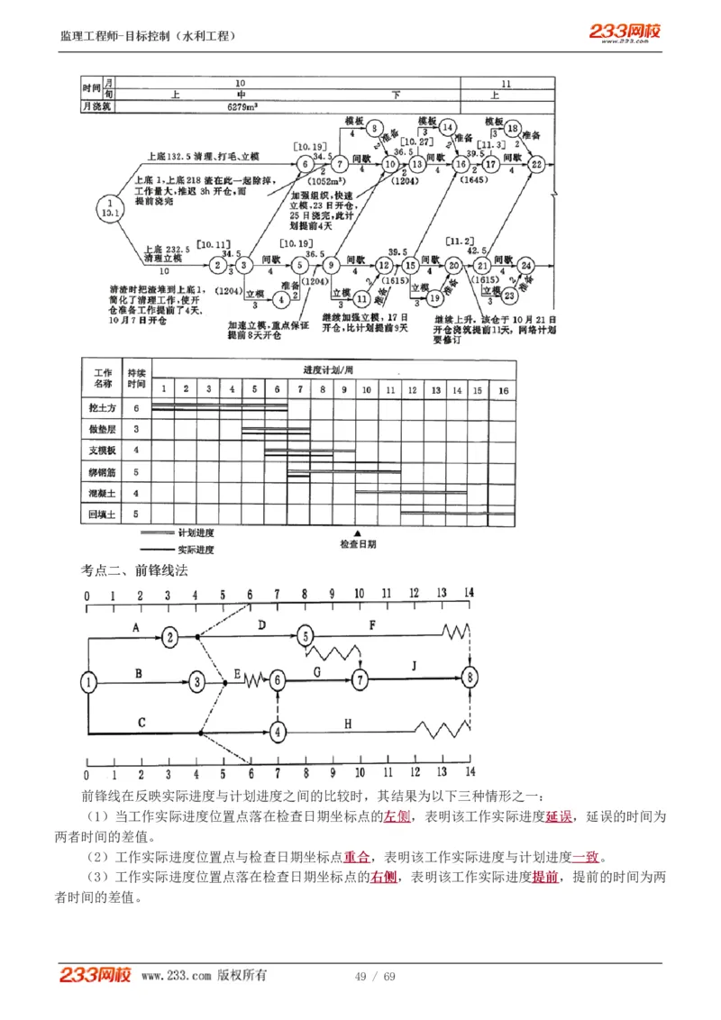 WM_Removed_1-20_监理工程师_2025监理工程师_2025年监理工程师-各大机构_2025年监理-水利目标_01.精讲班-苏.洁_进度_讲义