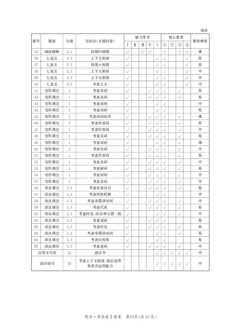 河北省省级联考2024-2025学年高三上学期1月期末英语试卷答案_2024-2025高三（6-6月题库）_2025年01月试卷_0107河北省省级联考2025届高三上学期1月期末考试（全科）