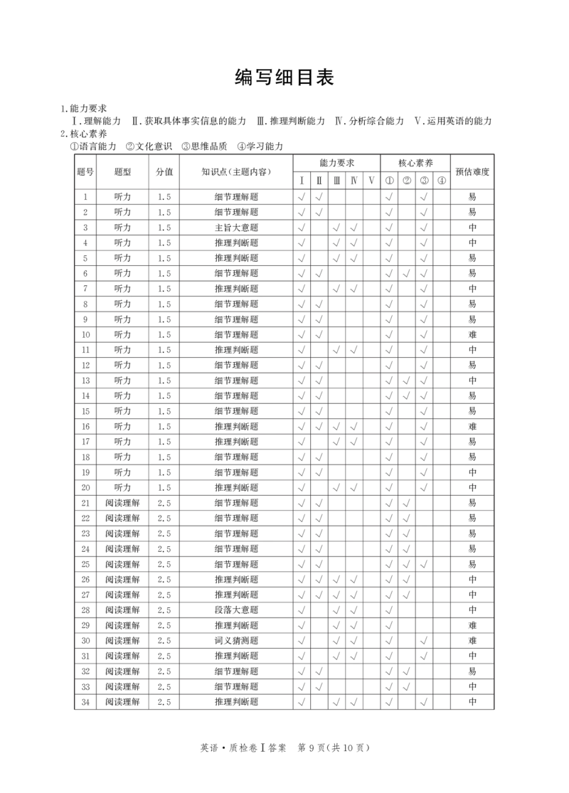 河北省省级联考2024-2025学年高三上学期1月期末英语试卷答案_2024-2025高三（6-6月题库）_2025年01月试卷_0107河北省省级联考2025届高三上学期1月期末考试（全科）