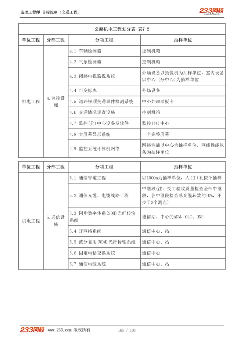 WM_Removed_1-48_监理工程师_2025监理工程师_2025年监理工程师-各大机构_2025年监理-交通目标_01.精讲班-孙.媛媛_专业篇_讲义