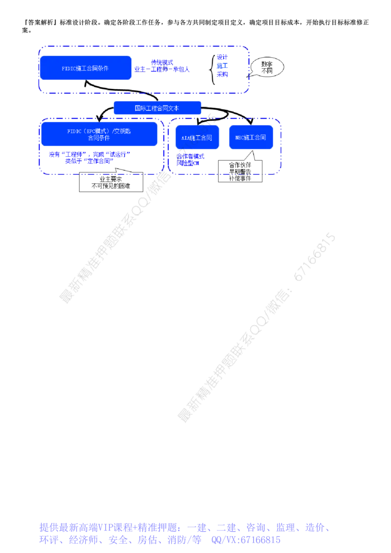 WM_09-第04讲　NEC施工合同（ECC）、AIA系列合同_监理工程师_2025监理工程师_2025年监理工程师-各大机构_2025年监理-合同_机构2-JG_01.精讲班-尹.嘉_讲义